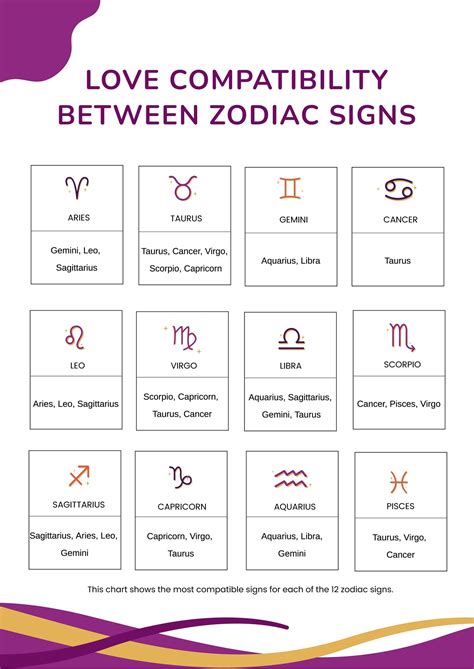 zodiac star sign compatibility|how accurate are zodiac compatibility.